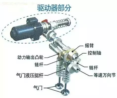 XKTY.COM星空体育-气门挺杆工作原理解析